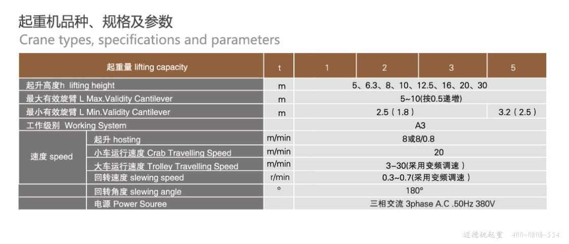 壁行式单主梁旋臂起重机（箱形梁）