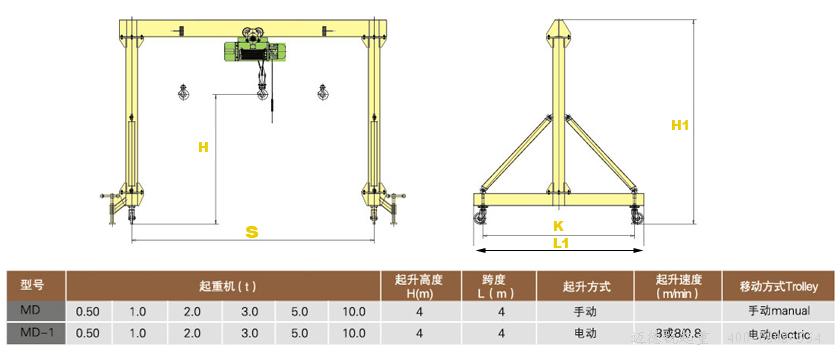 MD型简易门式起重机,龙门吊,龙门架