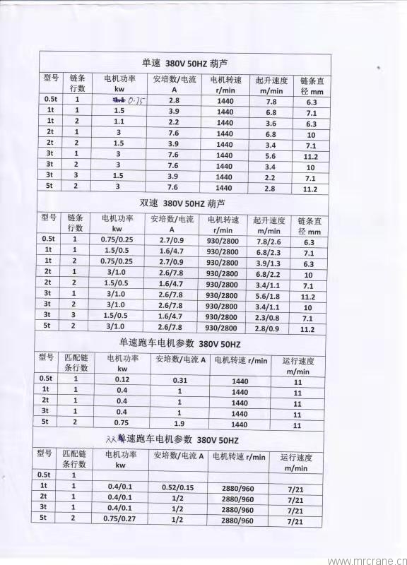 迈德锐环链电动葫芦外形尺寸重量和技术参数表格