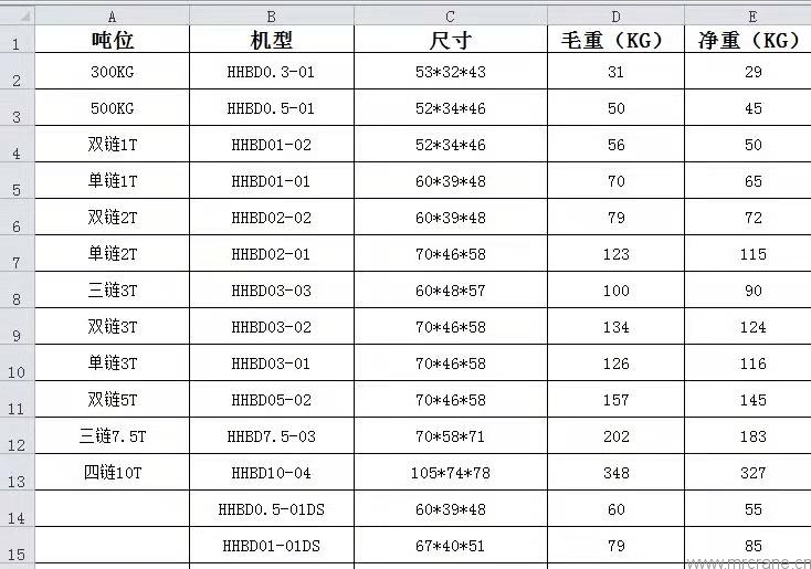 迈德锐环链电动葫芦外形尺寸重量和技术参数表格