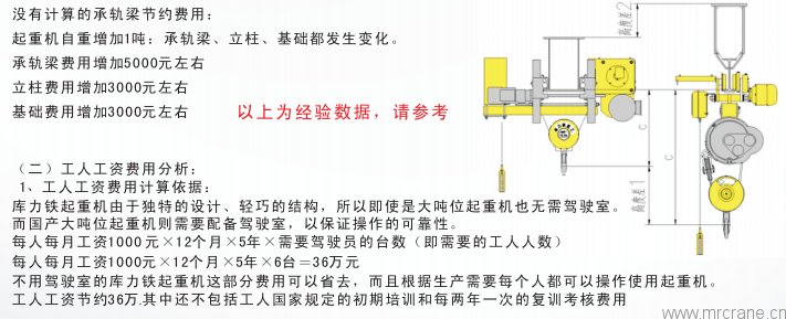 欧式起重机比国内的常规起重机节省哪些成本