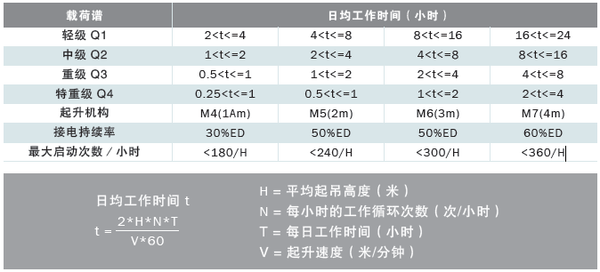 环链电动葫芦选型