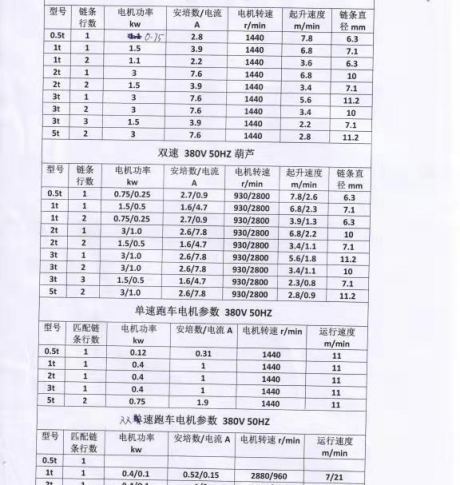 迈德锐环链电动葫芦外形尺寸重量和技术参数表格