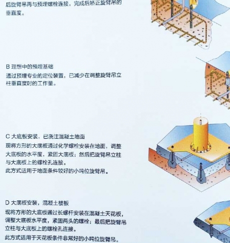 定柱式悬臂吊地基基础预埋方法和注意事项